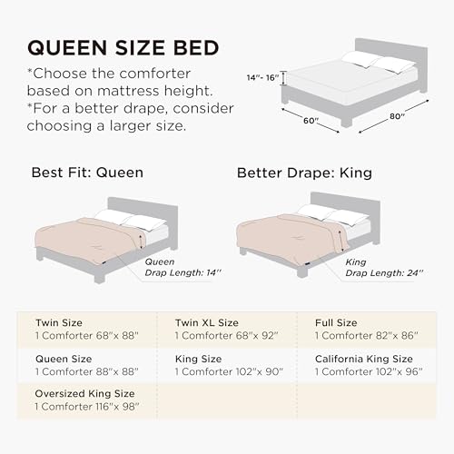 Bedsure Queen Duvet Insert - All-Season Down Alternative Comforter