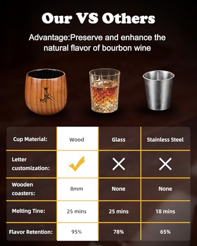 Hand-Carved Wooden Whiskey Tumbler - 10oz Bourbon & Scotch Drinking Cup