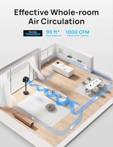 Dreo Upgraded Quiet Standing Fan for Bedroom - 90ft Airflow Oscillating Pedestal Fan with DC Motor