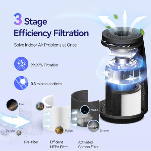 Compact Air Purifier for Bedroom with HEPA Filter Sleep Mode and Aromatherapy