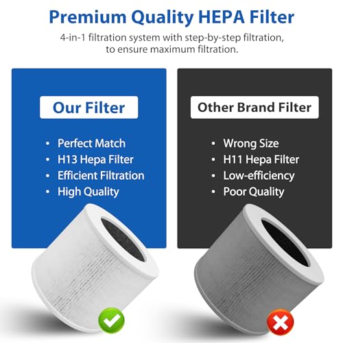 Core Mini Replacement Filter 2-Pack H13 True HEPA for Levoit Air Purifier