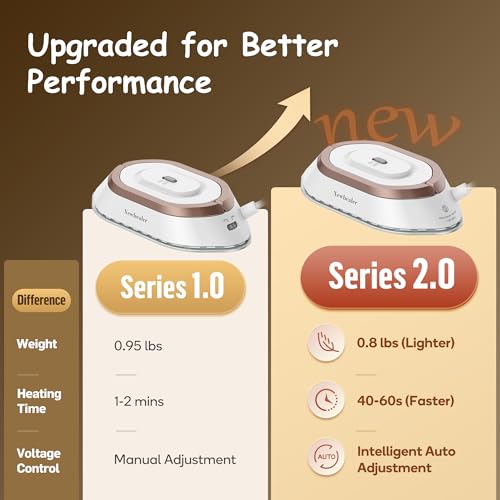 Newbealer Dual Voltage Travel Iron - 0.8lbs Lightweight Mini Dry Iron with Ceramic Soleplate
