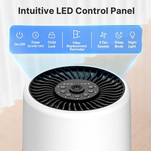 True HEPA Air Purifier 2-Pack for Bedroom Smoke Dust Pet Dander White
