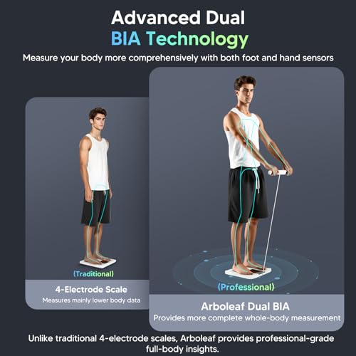 8-Electrode Smart Body Composition Scale with Segmental Analysis