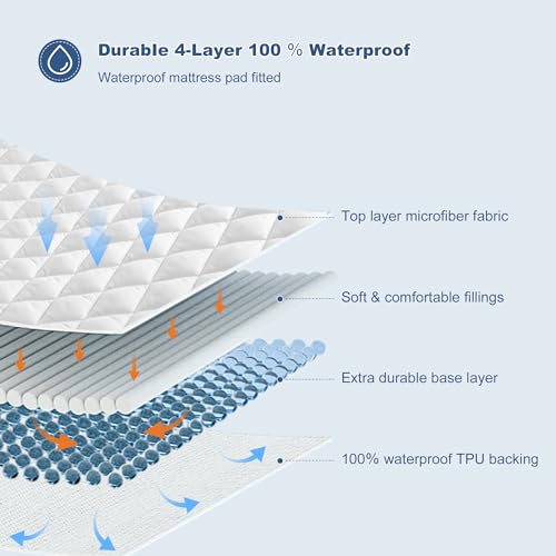 GRT Twin Waterproof Mattress Pad - Quilted Cover with Deep Pocket
