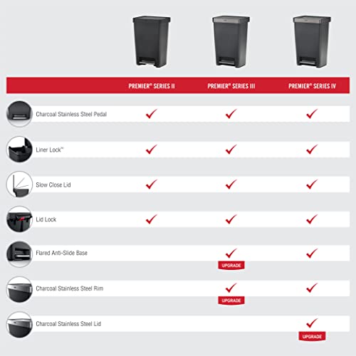 Rubbermaid 13-Gallon Step-On Trash Can with Stainless Steel Rim, Charcoal