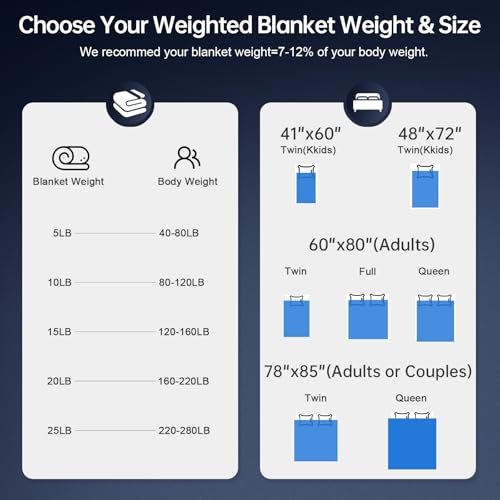 20 lb Weighted Blanket for Adults - 60x80 Queen Size Breathable Cotton