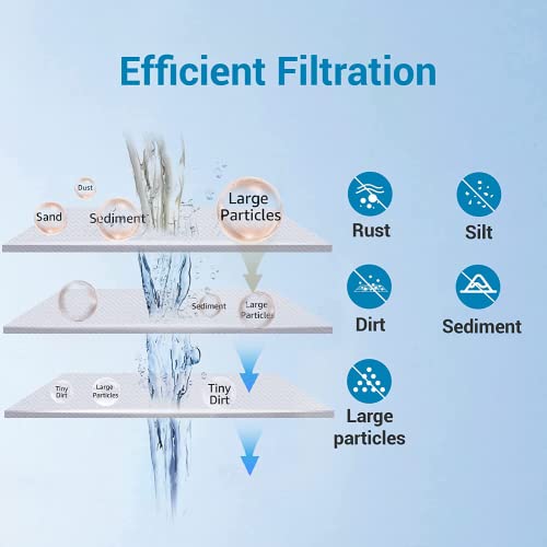 Whole House Water Filter Cartridge 10" x 4.5", 5 Micron Sediment (3 Pack)