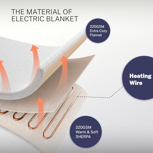 Full Size Electric Blanket 72"x84" with 10 Heat Settings