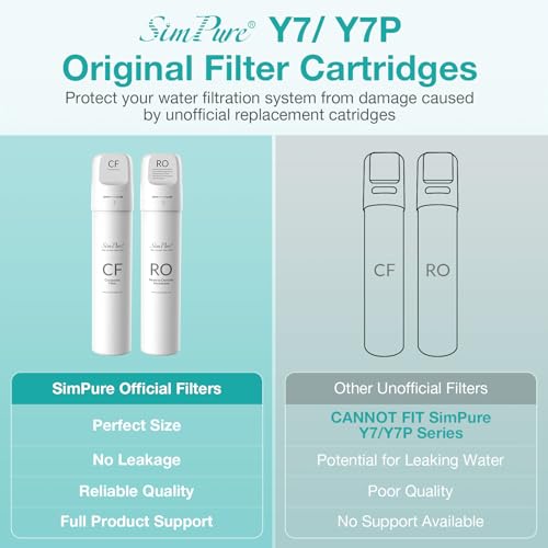 CF Composite Water Filter Cartridge for Y7 & Y7P Countertop RO Systems