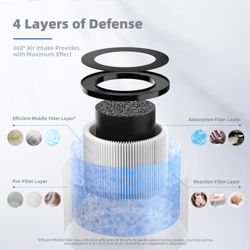 Air Purifier Filter Replacement Standard 2-Pack 4-Layer Defense