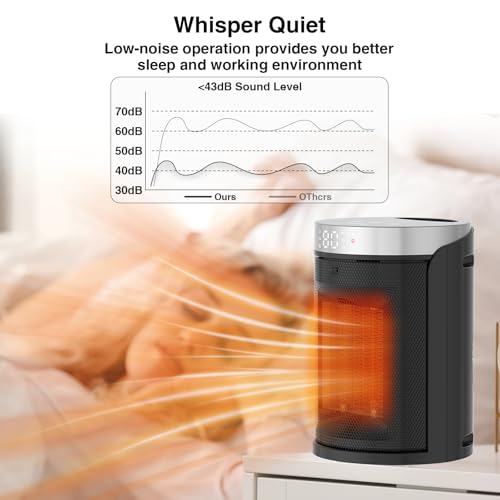 Portable Electric Space Heater with Remote and Thermostat 1500W