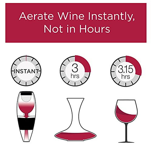 Red Wine Aerator Pourer & Decanter with No-Drip Base & Sediment Filter Screen