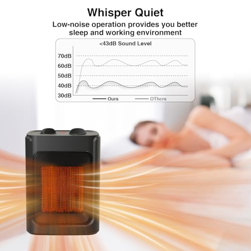 Mini Space Heater Fan Black, 1500W Portable Ceramic Heater for Bedroom & Office