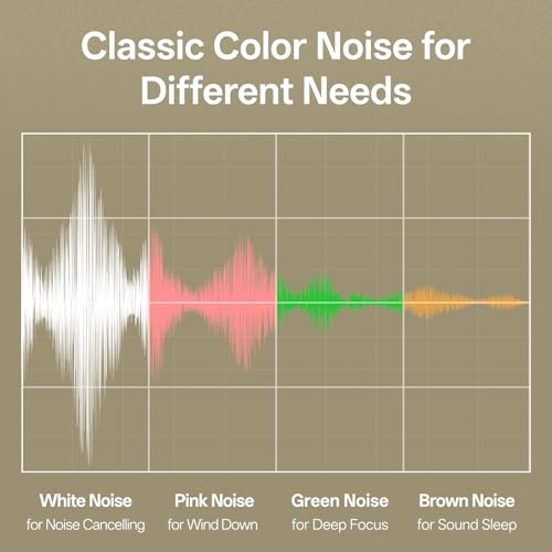 Dual-Speaker White Noise Machine for Sleep - 40 Sounds & 8 Night Lights