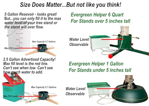Automatic Christmas Tree Watering System - 1 Gallon Reservoir Refill Kit