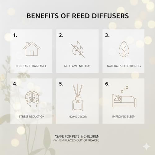Vanilla Coconut Reed Diffuser Set - 200ml Aroma Diffuser with Fiber Sticks