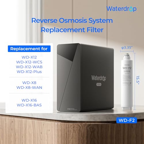 F2 Undersink Reverse Osmosis Replacement Water Filter Cartridge
