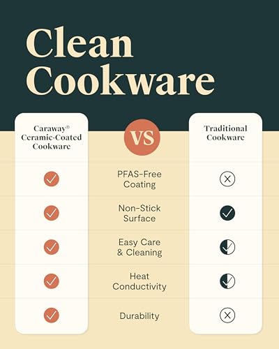 Non-Stick Ceramic Frying Pan 10.5 Inch (2.7 Qt) - Oven Safe Skillet, Navy