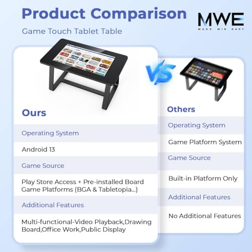 QIXZOCV 32 Inch Touchscreen Interactive Game Table - Detachable Android 13, 8+128GB