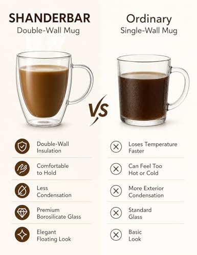 Shanderbar 12oz Double Walled Glass Coffee Mugs Set of 4 with Handles