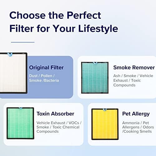 LEVOIT Vital 100S-P Air Purifier Filter - Genuine HEPA & Activated Carbon for Pet Dander & Allergens | 1 Pack
