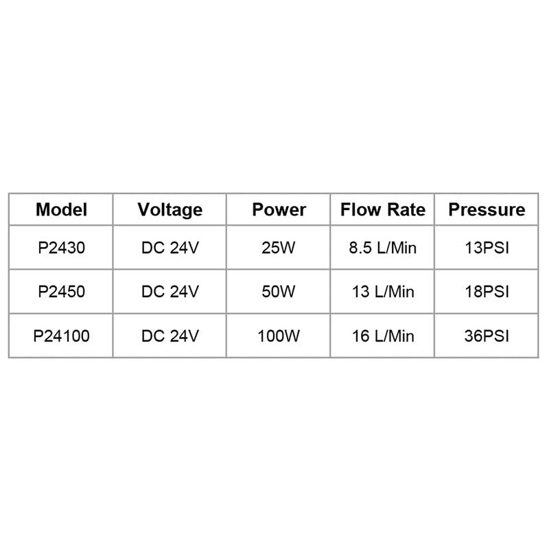 Cloudray Water Pump P2430 P2450 P24100 for S&A Industrial Chiller CW-3000 CW-5000 CW-5200 (P2450)