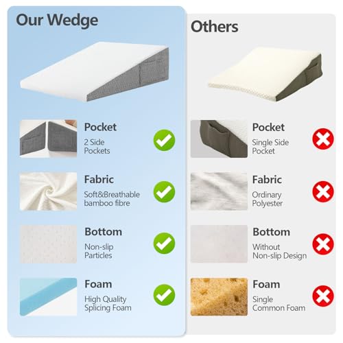 Ergonomic Bed Wedge Pillow for Sleeping - 10 Inch Memory Foam