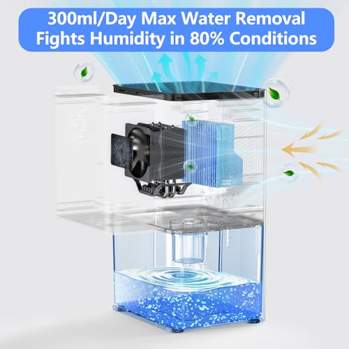50OZ Small Dehumidifier for Bedroom Closet with Auto Shut Off and 7-Color Lights