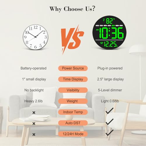 Large Digital LED Wall Clock with Temperature, Date, and 5-Level Dimmer