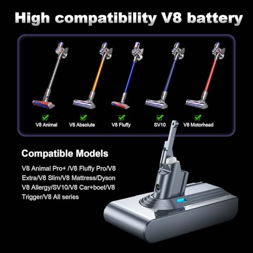 10000mAh 21.6V Replacement Battery for V8 Vacuum with Quick-Swap Clip