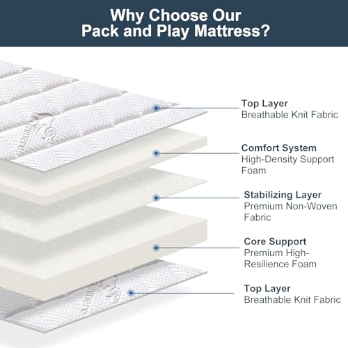 Pack and Play Mattress 38" x 26" - Firm Foam Portable Playard Mattress