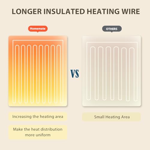 Electric Heated Blanket, Twin Size 62"x84", 10 Heat Levels, Auto-Off