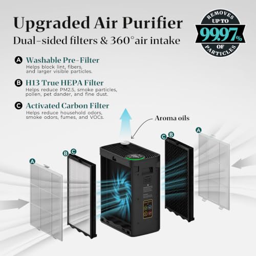Jafanda Air JF280 Large Room HEPA Air Purifier up to 1015 sq ft with Washable Pre-Filter