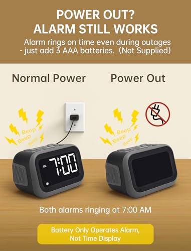 Super Loud 115dB Alarm Clock for Heavy Sleepers - Dual Alarms & LED Display
