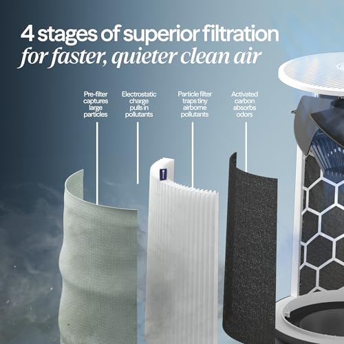 Smart Air Purifier for Medium Rooms with HEPASilent Filtration and App Control