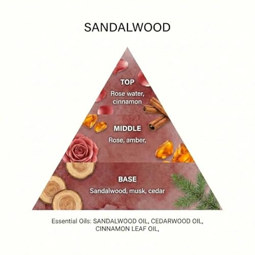 Scented Wardrobe Freshener Sachets - Sandalwood Floral Design (Pack of 2)