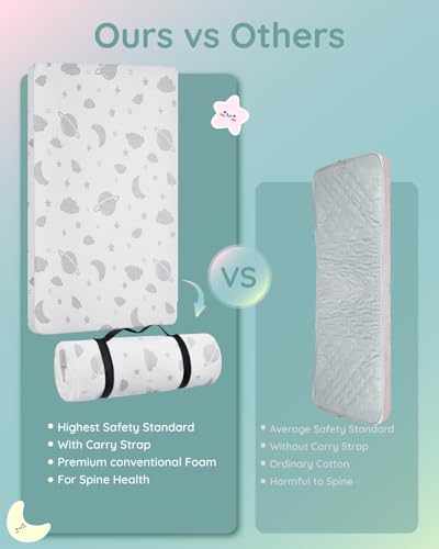Portable Playpen Mattress 38 x 26 Inch Waterproof Breathable Foam Pad