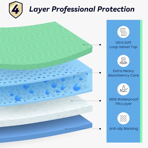 FYGRIP Washable Incontinence Bed Pads 36x36 Extra Heavy Absorbency 4 Pack