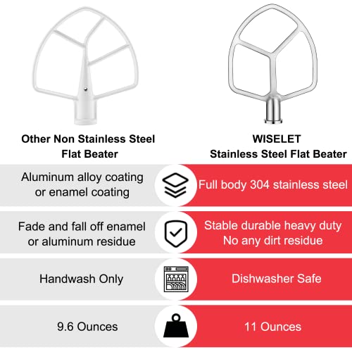 Stainless Steel Flat Beater for 5qt-6qt Bowl-Lift Stand Mixers
