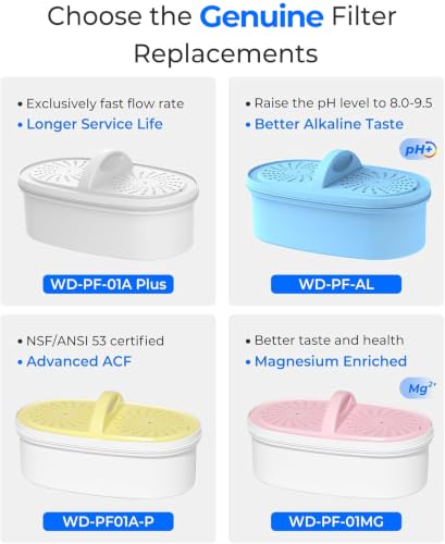 Waterdrop PF01A-P Replacement Water Filter - NSF 53, 42 & 372 Certified, 3rd Variation