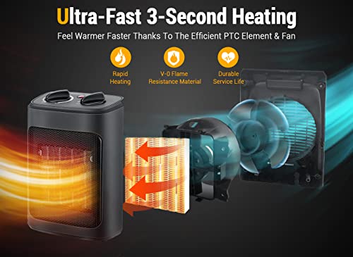 1500W Portable Electric Space Heater with Thermostat & PTC Fast Heating