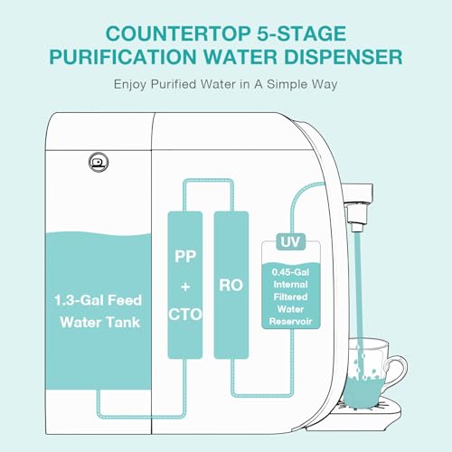 CF Composite Water Filter Cartridge for Y7 & Y7P Countertop RO Systems
