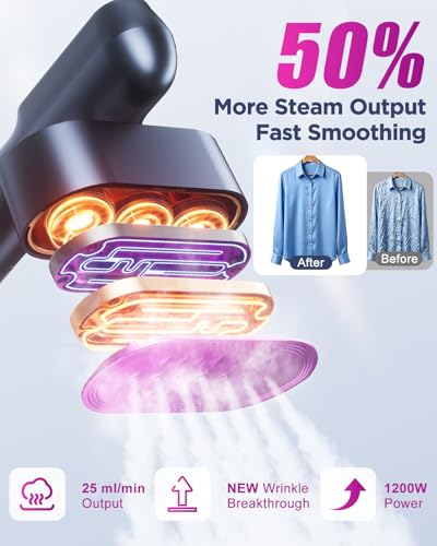 Reewit 2-in-1 Portable Travel Garment Steamer and Iron, Dual Voltage