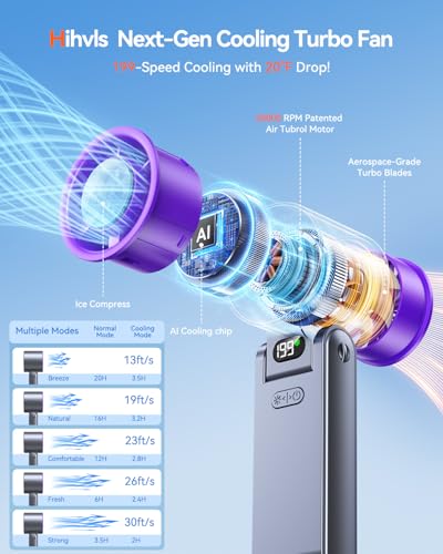Portable Handheld Fan with Ice Cooler & 199 Speeds, 5500mAh Rechargeable