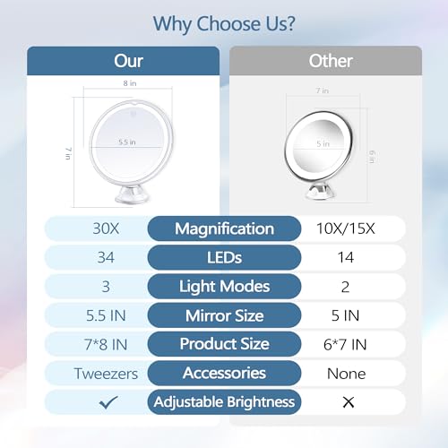 B Beauty Planet 30X Lighted Magnifying Makeup Mirror White-3AAA, 360° Swivel, Suction Cup