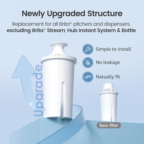 Pitcher Water Filter Replacement Cartridges - 6 Pack, NSF Certified
