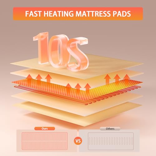 Electric Heated Mattress Pad Queen Size with Dual Controller