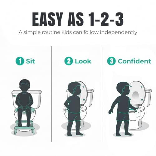 Toilet Mirror for Potty Training - Shatterproof Hygiene Aid for Kids