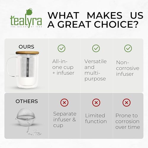 Tealyra Venus 16oz Double Wall Glass Tea Mug with Infuser & Lid